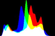 histogram