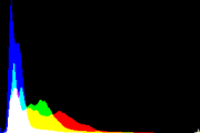 histogram