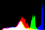 histogram