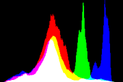 histogram