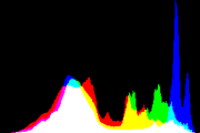 histogram