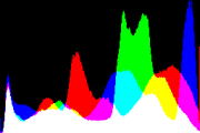 histogram