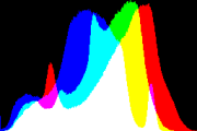 histogram