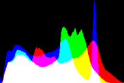 histogram