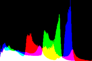 histogram