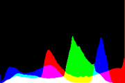 histogram