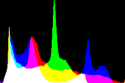 histogram