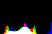 histogram