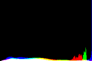 histogram