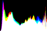 histogram