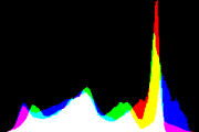 histogram