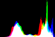 histogram