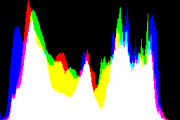 histogram