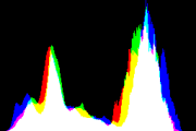 histogram