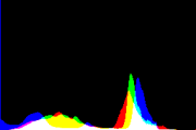 histogram