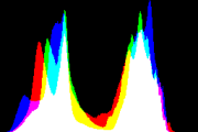 histogram