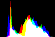 histogram