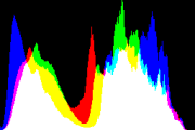 histogram