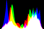 histogram