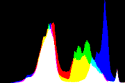 histogram