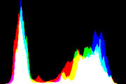 histogram