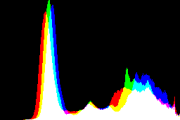 histogram