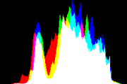 histogram