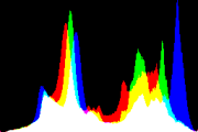 histogram