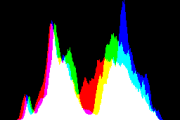 histogram