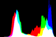 histogram