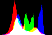 histogram