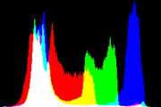 histogram