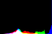 histogram