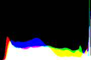 histogram