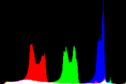 histogram