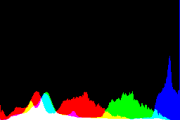 histogram