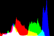 histogram