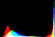 histogram