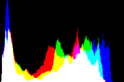 histogram