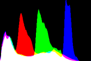 histogram