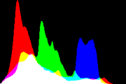 histogram