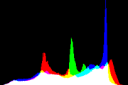 histogram