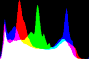 histogram