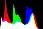 histogram