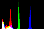 histogram