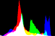 histogram