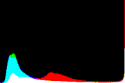 histogram