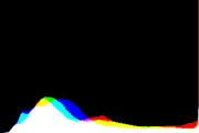 histogram