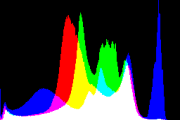 histogram