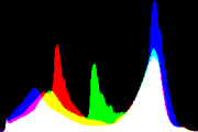 histogram